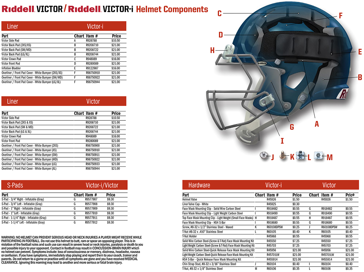 SPPSS - Riddell Face Masks & Helmet Parts