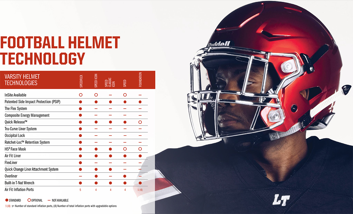 SPPSS Riddell American Football Helmets