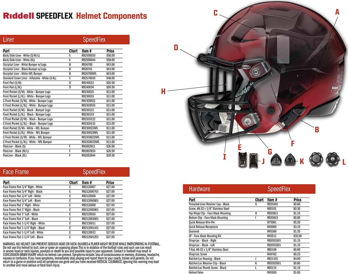 Riddell Helmet Fitting Chart